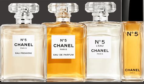 chanel no 5 created